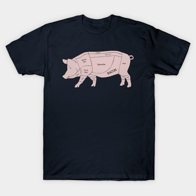 How to Find Bacon on a Pig T-Shirt by NealCampbell